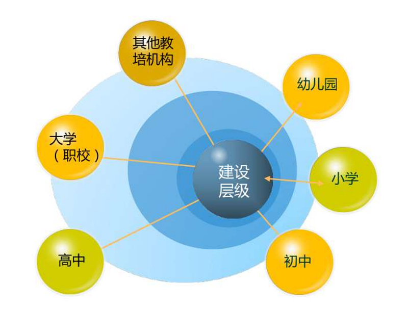 學(xué)校文化建設(shè)的架構(gòu)