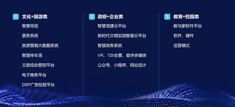 蘇昌標識公司組織團隊學習標識系統(tǒng)之智慧旅游