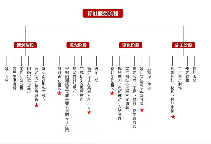 學(xué)校文化標(biāo)準(zhǔn)化建設(shè)培訓(xùn)
