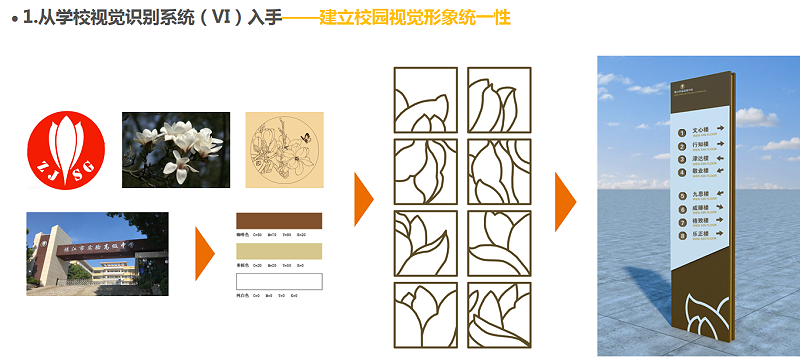 學(xué)校文化建設(shè)中的標(biāo)識導(dǎo)視的設(shè)計(jì)思路有哪些？