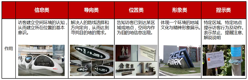 標(biāo)識(shí)標(biāo)牌系統(tǒng)公共信息有哪些類型？